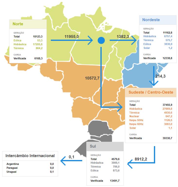 Mapa da energia solar no Brasil em 2022
