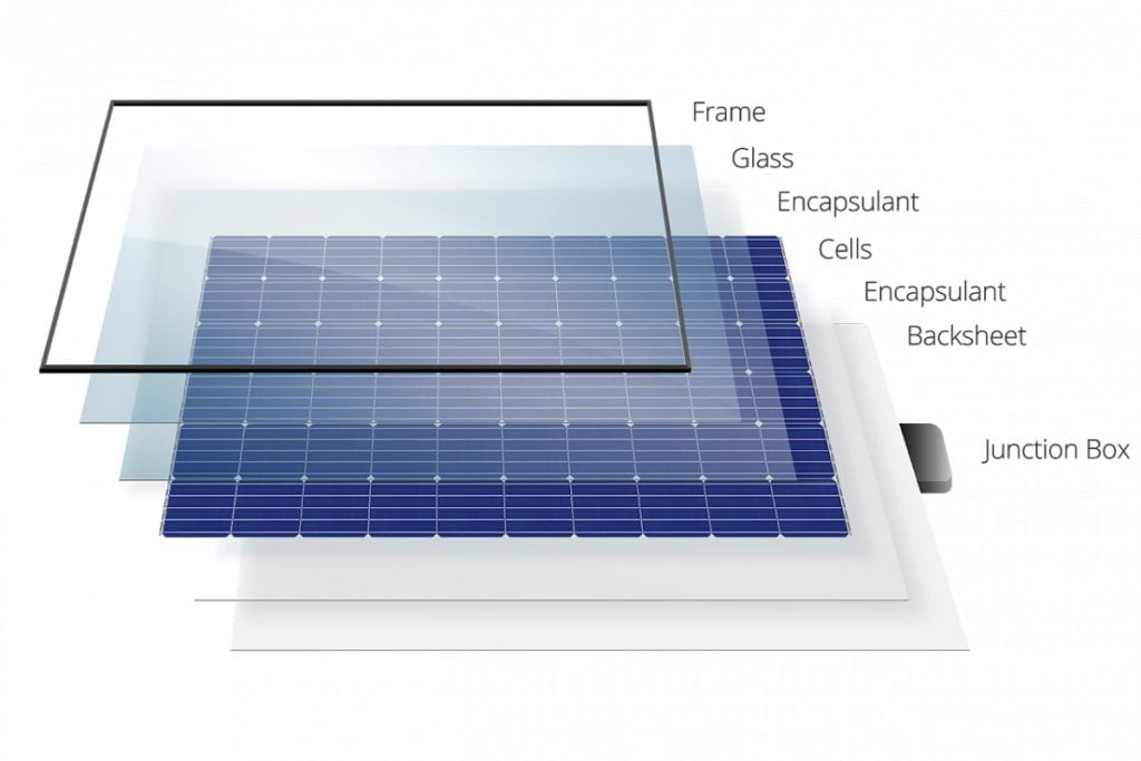 Os elementos construtivos do módulo fotovoltaico 