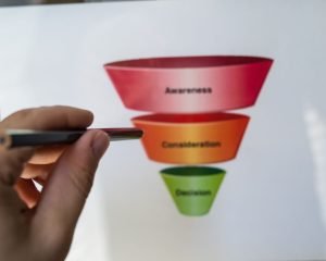 Analise de funil de vendas para integradores de energia solar.