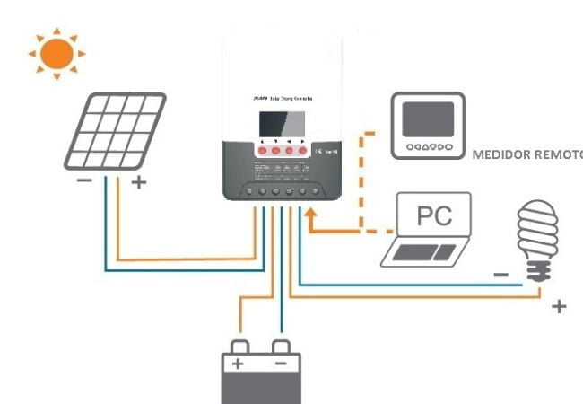 Aprenda a importância do uso do controlador de carga em um sistema de energia solar