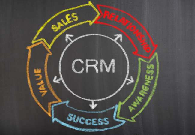 Os sistemas de CRM são desenvolvidos e implementados para registrar e organizar todas as interações e ponto