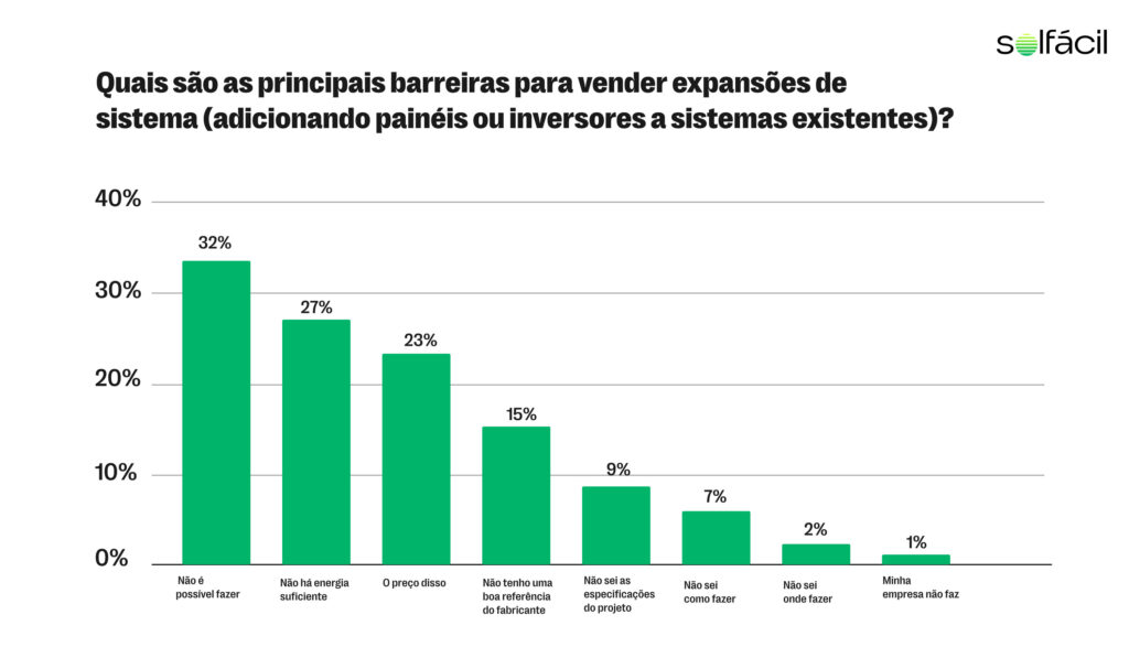 Principais barreiras que impedem a venda de segundos sistemas