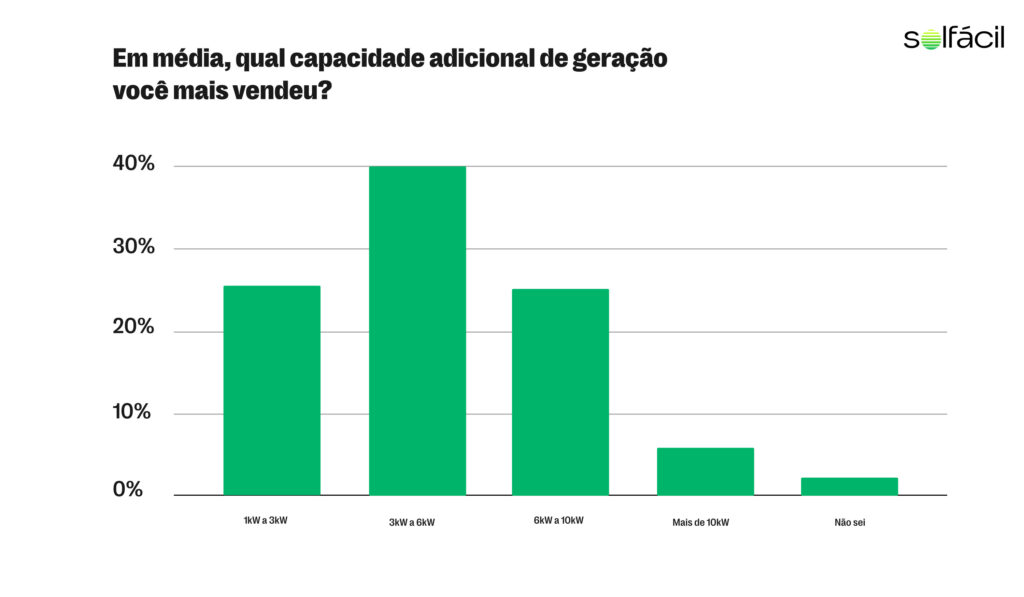 Tamanho médio dos segundos sistemas