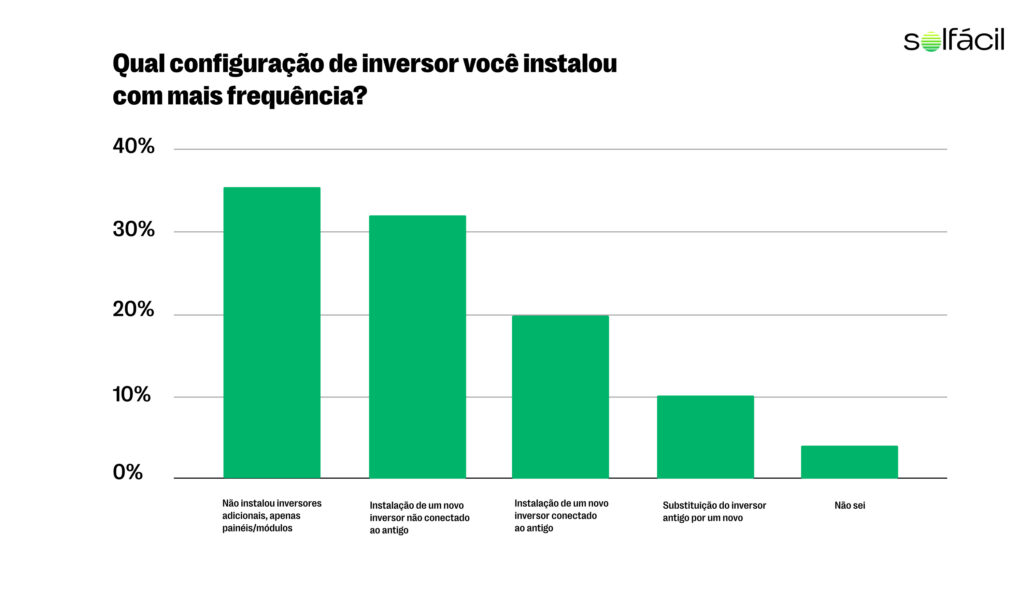 Configurações de instalação dos segundos sistemas